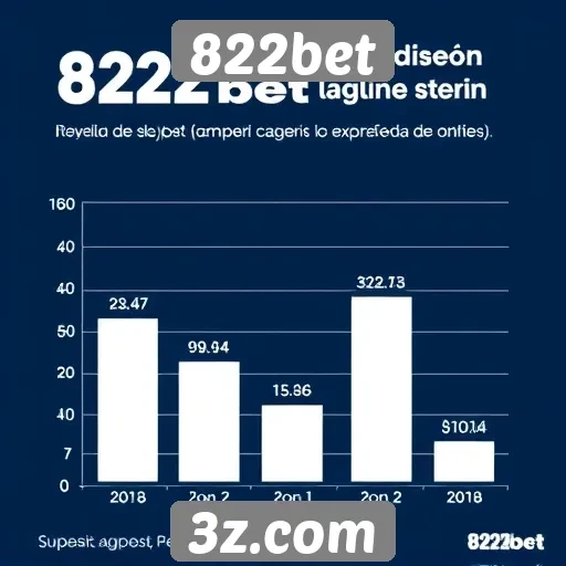 Estatísticas de usuários ativos no 822bet
